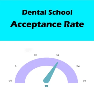 Dental school acceptance rate